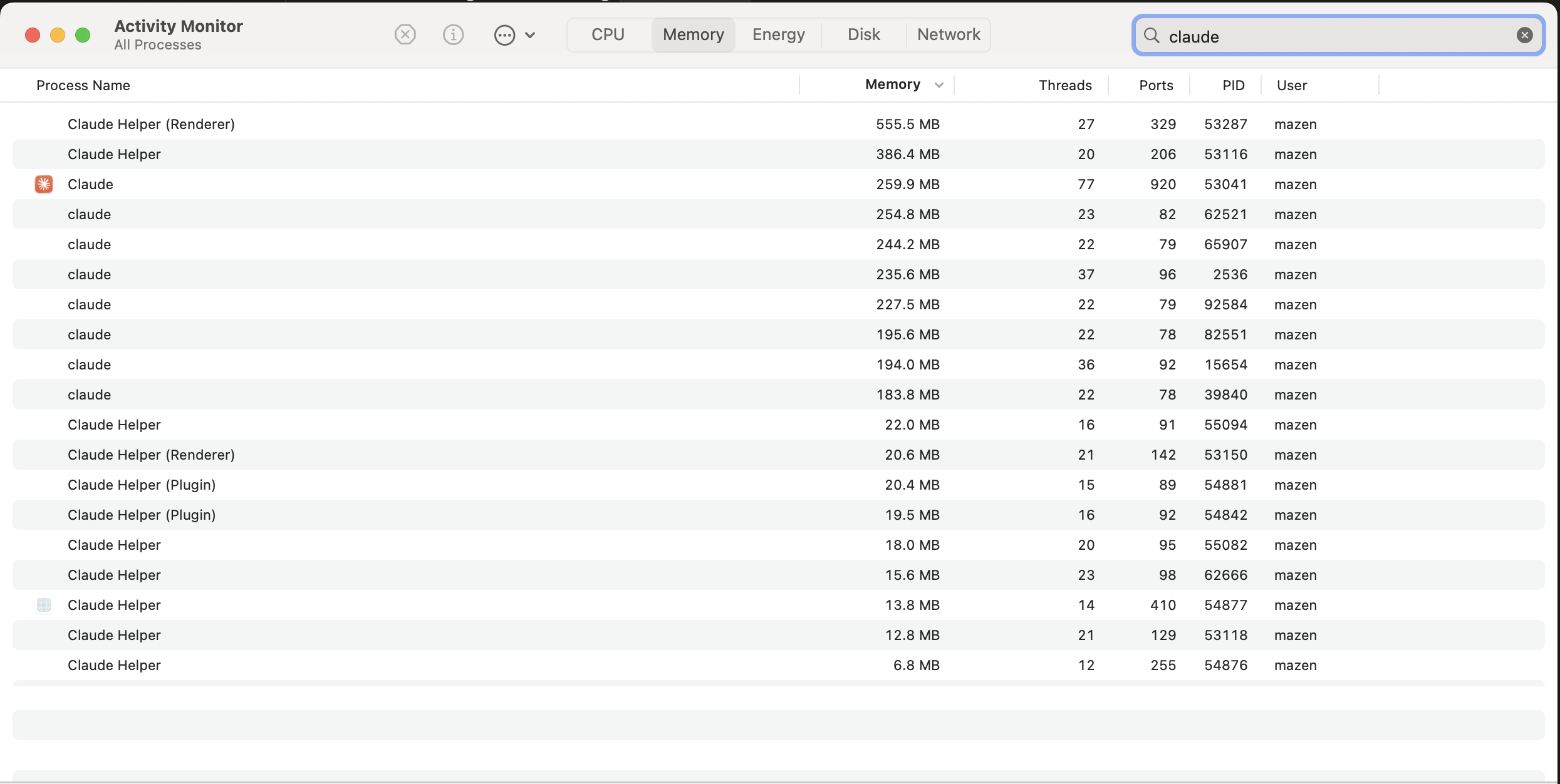 The visible Claude-filtered rows sum to 2,886.8 MB in this snapshot. Activity Monitor showing the visible Claude process-family rows