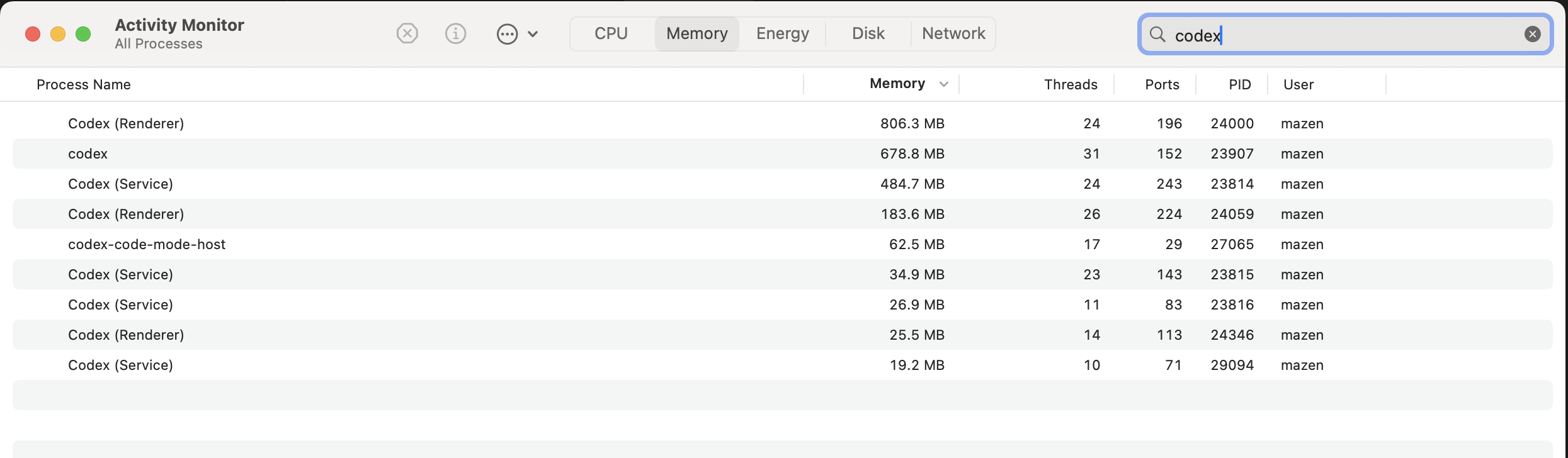 The visible Codex-filtered rows sum to 2,322.4 MB in this snapshot. Activity Monitor showing the visible Codex process-family rows
